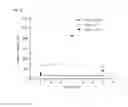 Fig. 09 - Short interference RNA gene delivery system for systemic circulation