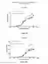 Fig. 19 - TARGETED IDURONATE-2-SULFATASE COMPOUNDS