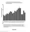 Fig. 21 - TARGETED IDURONATE-2-SULFATASE COMPOUNDS