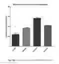 Fig. 22 - TARGETED IDURONATE-2-SULFATASE COMPOUNDS