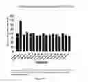 Fig. 23 - TARGETED IDURONATE-2-SULFATASE COMPOUNDS