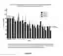 Fig. 24 - TARGETED IDURONATE-2-SULFATASE COMPOUNDS
