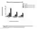 Fig. 29 - TARGETED IDURONATE-2-SULFATASE COMPOUNDS