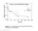 Fig. 31 - TARGETED IDURONATE-2-SULFATASE COMPOUNDS