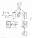 Fig. 02 - Lung ventilation apparatus