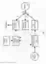 Fig. 02 - Methods for controlling mechanical lung ventilation