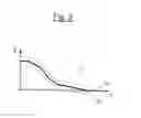 Fig. 03 - Method for the control of the breathing gas supply