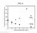 Fig. 05 - METHOD AND APPARATUS OF DECOMPOSING FLUORINATED ORGANIC COMPOUND