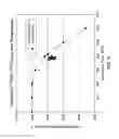 Fig. 09 - Process and Apparatus for Continuous Solution Polymerization