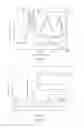 Fig. 08 - Hierarchical porous monoliths and methods for their preparation and use