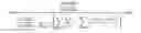Fig. 06 - Process for the manufacture of a mesoporous product