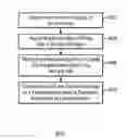 Fig. 01 - Method and system to store drop counts