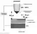 Fig. 01 - High resolution electrohydrodynamic jet printing for manufacturing systems