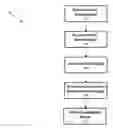 Fig. 01 - Autothrottle retard control
