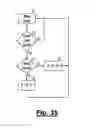 Fig. 32 - Machine and method for its operation