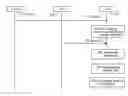 Fig. 01 - Pre-allocation of an elevator call