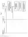 Fig. 02 - Pre-allocation of an elevator call