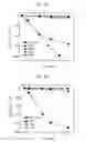 Fig. 07 - Quantum dot stabilized by halogen salt and method for manufacturing the same