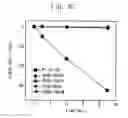 Fig. 08 - Quantum dot stabilized by halogen salt and method for manufacturing the same