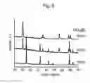 Fig. 07 - Method for producing chiral metal oxide structure, and chiral porous structure