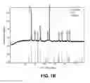 Fig. 07 - CO-EXTRUSION METHOD FOR MAKING CARBON-SUPPORTED TRANSITION METAL-BASED NANOPARTICLES