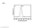 Fig. 03 - Method for the separation of diamond particle clusters