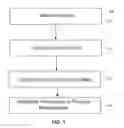 Fig. 02 - Methods of metal oxide nanocrystals preparation