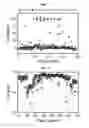 Fig. 02 - Compounds for treating HIV and methods for using the compounds