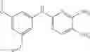 Fig. 80 - Pteridines as FGFR inhibitors