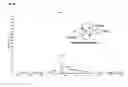 Fig. 49 - Tetraaza macrocyclic compound, preparation method thereof and use thereof