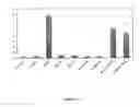 Fig. 09 - BIOTINYLATED PROTEIN
