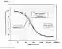 Fig. 07 - Formulations comprising glucagon