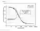 Fig. 08 - Formulations comprising glucagon
