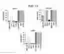 Fig. 12 - Antibodies to surface determinants