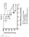 Fig. 16 - Antibodies to surface determinants
