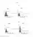Fig. 09 - Immunoproteases