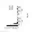 Fig. 09 - MATERIALS AND METHODS RELATING TO MODIFYING THE BINDING OF ANTIBODIES