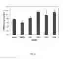 Fig. 07 - Cell culture medium for enhanced hepatocyte function