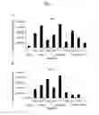 Fig. 02 - Cell preparation containing myocardium-committed cell