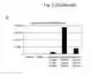 Fig. 09 - Cell preparation containing myocardium-committed cell