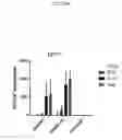 Fig. 28 - Recombinant adenoviruses and use thereof
