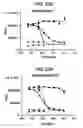 Fig. 43 - Compositions and methods relating to a mutant clostridium difficile toxin