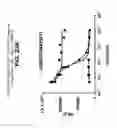 Fig. 45 - Compositions and methods relating to a mutant clostridium difficile toxin
