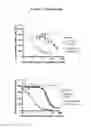 Fig. 07 - Methods and Vectors for Generating Asialylated Immunoglobulins