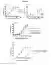 Fig. 08 - Methods and Vectors for Generating Asialylated Immunoglobulins