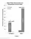 Fig. 09 - Nucleic acids useful for integrating into and gene expression in hyperthermophilic acidophilic Archaea