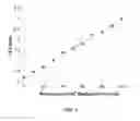 Fig. 02 - Methods and devices for detection of resistance to an enzyme inhibitor