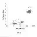Fig. 03 - Methods and devices for detection of resistance to an enzyme inhibitor