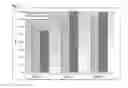 Fig. 03 - Control for diagnostic assay