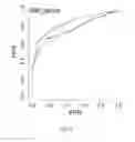 Fig. 14 - Methods for standardized sequencing of nucleic acids and uses thereof